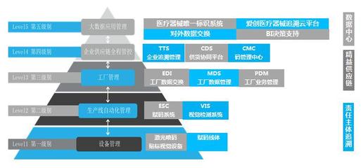 助力UDI系統試點推行，愛創受邀出席醫療器械唯一標識培訓班
