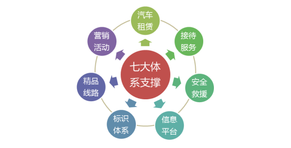 公共服務(wù)體系中經(jīng)濟貿(mào)易咨詢的職能與作用
