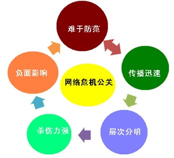 企業(yè)負(fù)面信息刪除服務(wù)收費標(biāo)準(zhǔn)及經(jīng)濟貿(mào)易咨詢指南